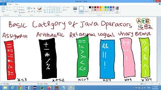 Java Program 4 Java Operators