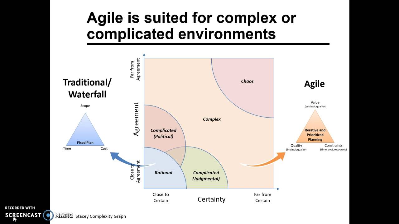 Intro To Agile Project Management - YouTube