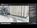 forward flow filtration pall australia