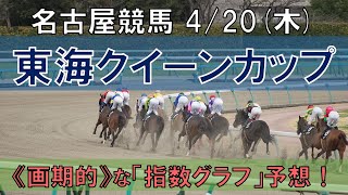 名古屋競馬【東海クイーンカップ】4/20(木) 11R《地方競馬 指数グラフ・予想・攻略》