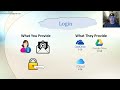 computer fundamentals cloud storage what is online storage and how does it work explained google