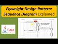 Flyweight Design Pattern: Sequence Diagram Explained