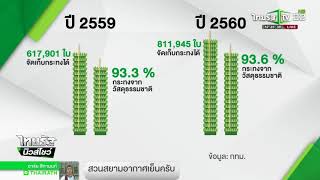 กทม.เผยยอดกระทงกว่า 8 แสนใบ เพิ่มขึ้น 1.5 แสน | 04-11-60 | ไทยรัฐนิวส์โชว์