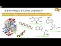 07.01 Why is Chirality Important?