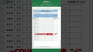 使用這個方法統計考勤表出勤次數你們覺得怎樣？還學不會的，点击置顶评论链接，來我🆓三天Excel進階訓練營！#shorts #excel #youtubeshorts  #fyp #office