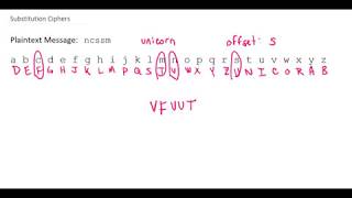 Keyword Substitution Ciphers