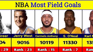 NBA Most Field Goals All Time Leaders With Rank | Basketball