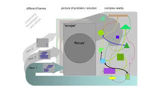 Why does 'framing' matter for sustainability?