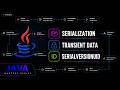 Java Serialization: Serializable Interface, transient & serialVersionUID | Java Mastery Series