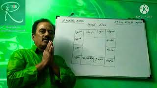 Learn Naadi Jothidam ll நாடி ஜோதிடம் என்றால் என்ன? ll Lesson-8 ll Basic Concepts