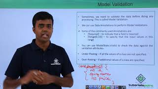 REST API - Model Validation