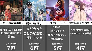 【アニメ】ガチで泣ける単発アニメ映画ランキングTOP30【ランキング】