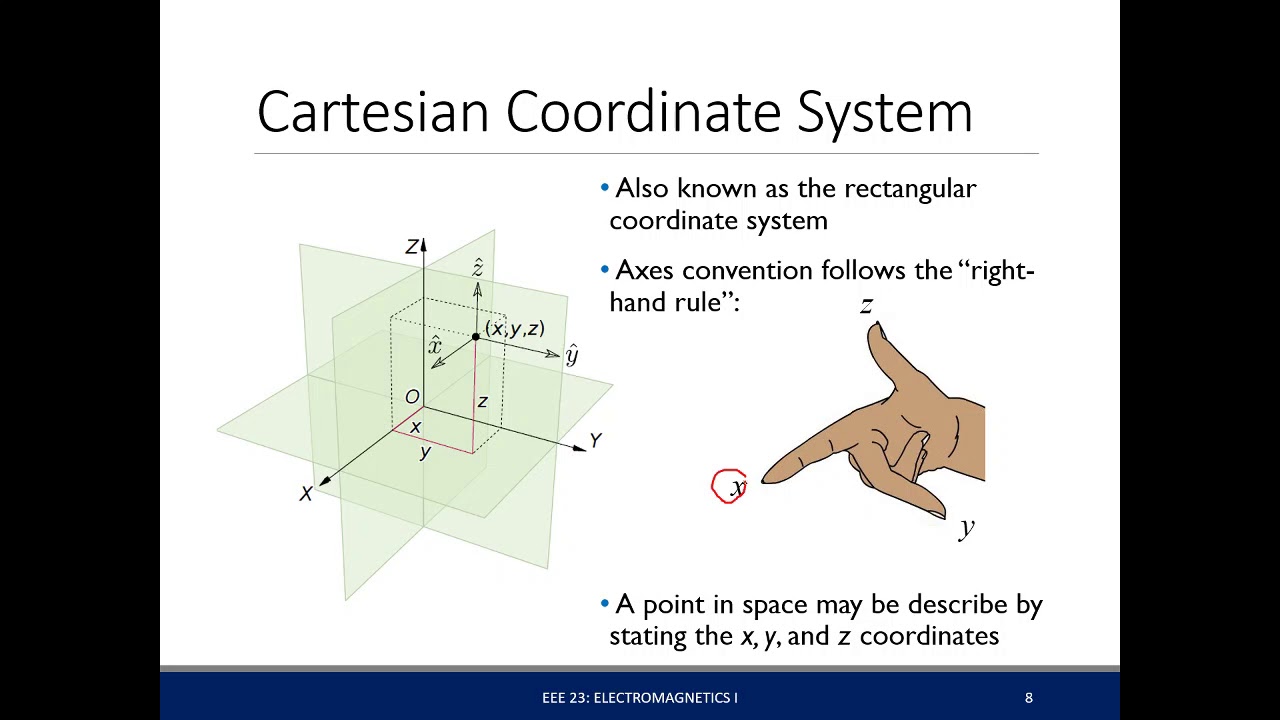 Electromagnetics - Vector Fields And Operations - YouTube