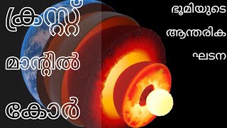 Interior of the Earth: Crust, Mantle and Core | ഭൂമിയുടെ ആന്തരിക ഘടന | ക്രസ്റ്റ് മാന്റില്‍  കോര്‍ |