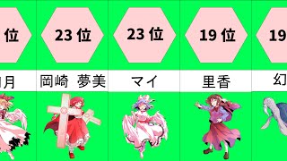 【ランキング】第一回東方キャラ人気投票ランキング【振り返り】