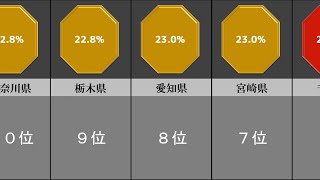 最も浮気率が高い県ランキング【不倫 浮気 ダメ男 ビッチ】