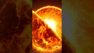 Sun | Facts #youtubeshorts #facts #planet #sun