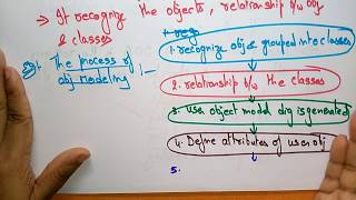 object oriented analysis in software engineering | part-1/2 |