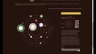 From Goddess to Botanist | Interactive Data Visualisation #DVB302 #QUT
