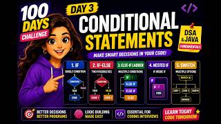 Day 3 DSA | Conditional Statements | if, if-else, else-if, Nested if & Switch | 100 Days Challenge