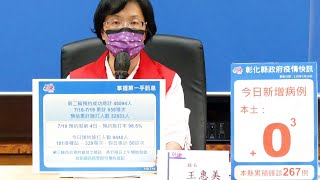 彰化疫情7/19零確診 公費疫苗預約第三輪明起收簡訊