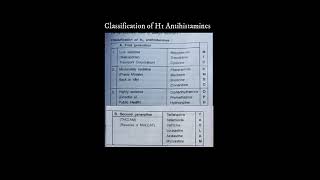 Classification of H1-Antihistamines