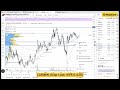 Maybank Investment Bank's DailyTechnical Analysis | 9 May 2023