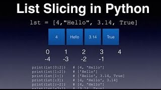 Python List Slicing Explained: Tips, Tricks, and Examples