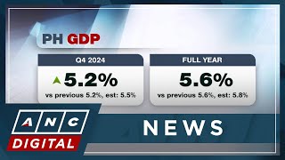 PH economy grows 5.6% in 2024, misses gov't target | ANC