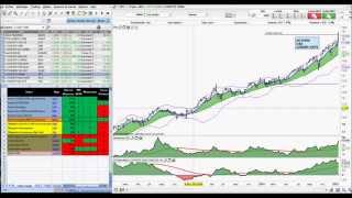 Point Marchés Financiers janvier 2015