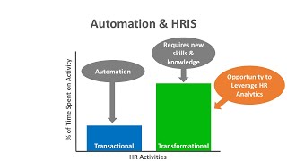Overview of HRIS & HR Analytics
