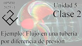 IIPMM 2025 – I Unidad 5 Clase 2