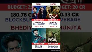 Stree Vs Bhediya Vs Roohi Vs Munjya Movie Comparison || Box Office Collection #shorts