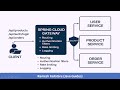 What is Spring Cloud Gateway in Microservices?