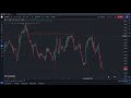 Analyze USDCHF Chart in All Scales