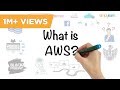 AWS In 5 Minutes | What Is AWS? | AWS Tutorial For Beginners | AWS Training | Simplilearn
