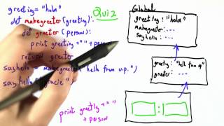 Greetings Solution - Programming Languages