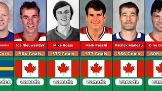 Richest NHL GOAL SCORING Machines of All Time!