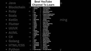 Best Tech Channel #shorts#coding #ai#programming#computer #hacker#python#hack#cricket#trending#tech