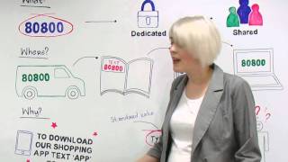 SMS Short Codes - Explained