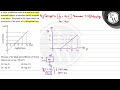 A block of unknown mass is at rest on a rough horizontal surface. A horizontal force \( \mathrm{...