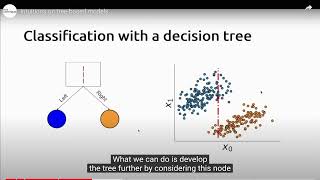 Day 308(3) - study scikit-learn's MOOC (Decision tree models) with me [night; no cam]