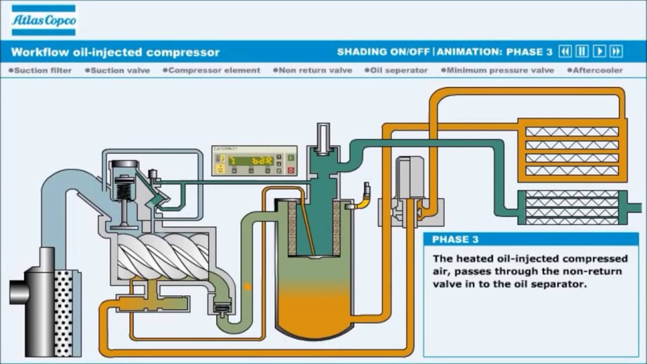 How Does Atlas Copco Air Compressor Works Infoupdate Org