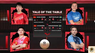 [HD FULLMATCH] CHUQIN/SHIDONG vs FALCK/KARLSSON | QF | WTT Singapore Smash 2025