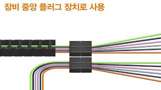 에너지체인, 케이블 덕트를 위한 모듈 커넥트