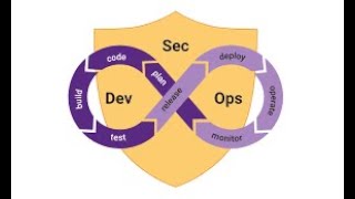 Introduction to DevSecOps | #TryHackMe