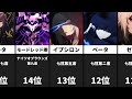 【陰の実力者になりたくて】個人的最強キャラランキングtop30