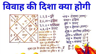 बिना गुणा गणित जानें विवाह की दिशा,marriage direction by astrology,