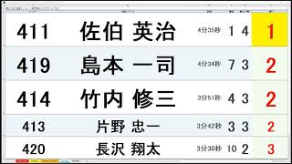 マラソン大会自動計測で、残り周回数掲示・音声読み上げ機能β版をリリース