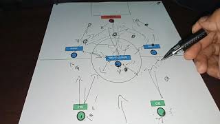 Strategi bertahan dan menyerang mini soccer (7 vs 7) Asal Nyaut